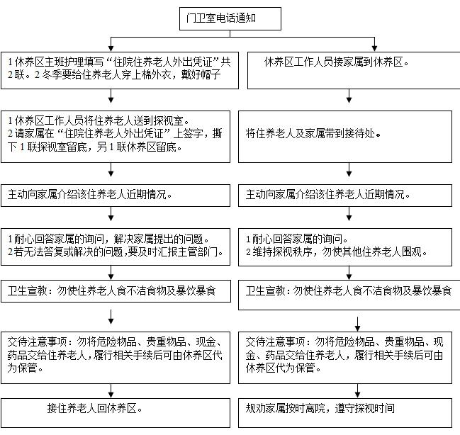 亲属探视及接待亲属探视服务流程 亲属探视及接待亲属探视服务流程