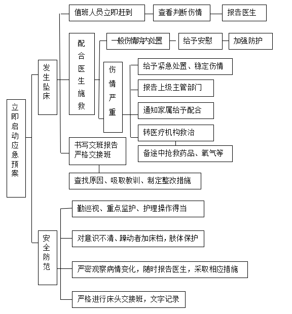 住养人员突发意外伤害事件医疗抢救预案 住养人员突发意外伤害事件医疗抢救预案
