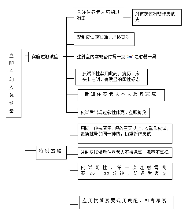 住养人员突发意外伤害事件医疗抢救预案 住养人员突发意外伤害事件医疗抢救预案