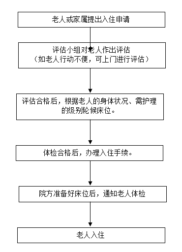 内部事务管理规范 内部事务管理规范