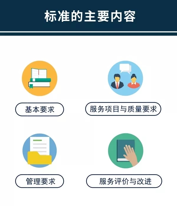 夯实养老服务质量基准线持续提升养老机构服务质量